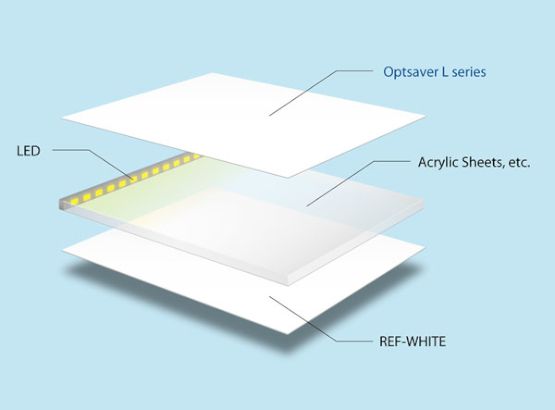 OptSaver Edge Lighting