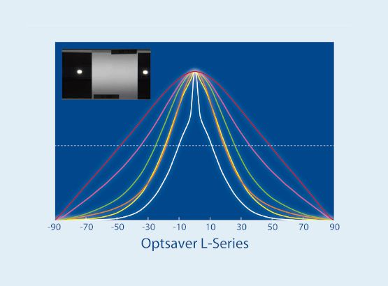 Streuchlichtfolie OptSaver L-Series